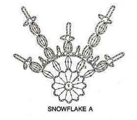 Novogodisnji Snowflake Snowflake A Schema 