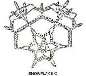 Novogodisnji Snowflake Snowflake C Schema 