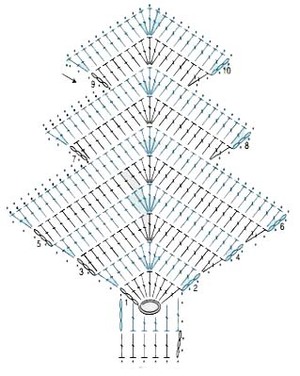 Novogodisnji Tree Crochet Tree Pattern 2 